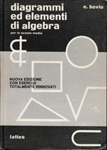 Diagrammi ed elementi di algebra