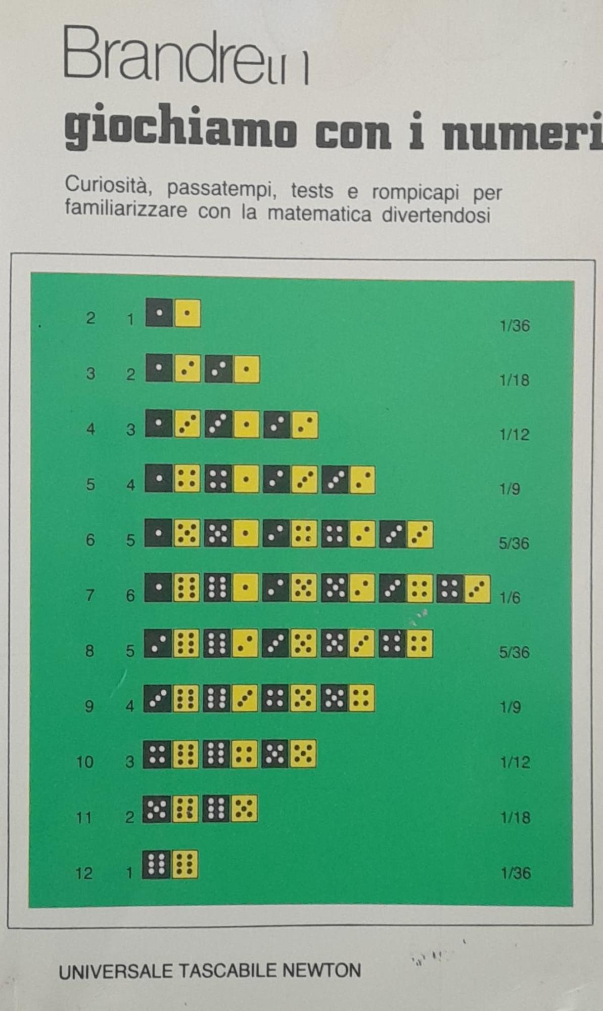 Giochiamo con i numeri