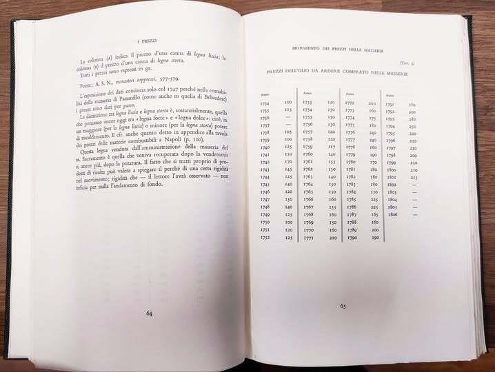 Prezzi, salari e servizi a Napoli nel secolo XVIII : (1734-1806)
