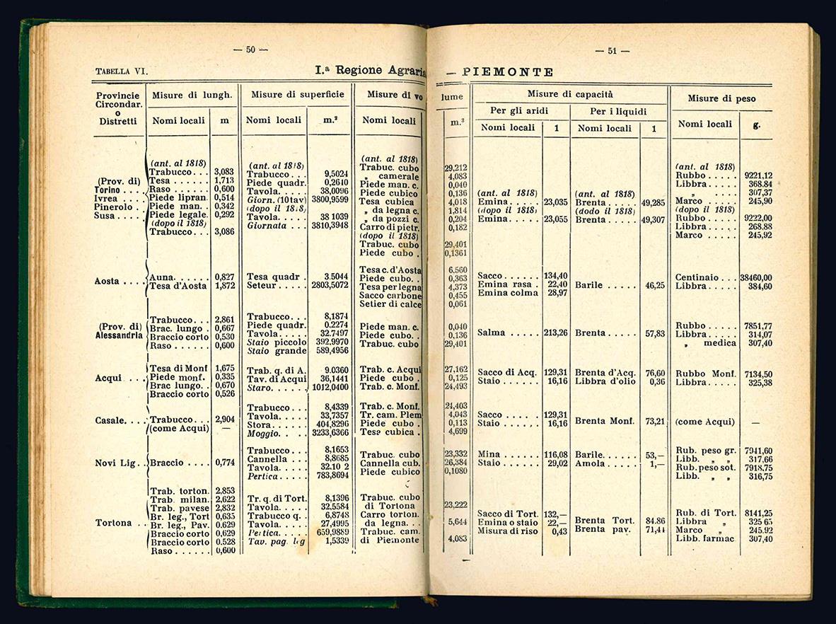 Libreria Alberto Govi