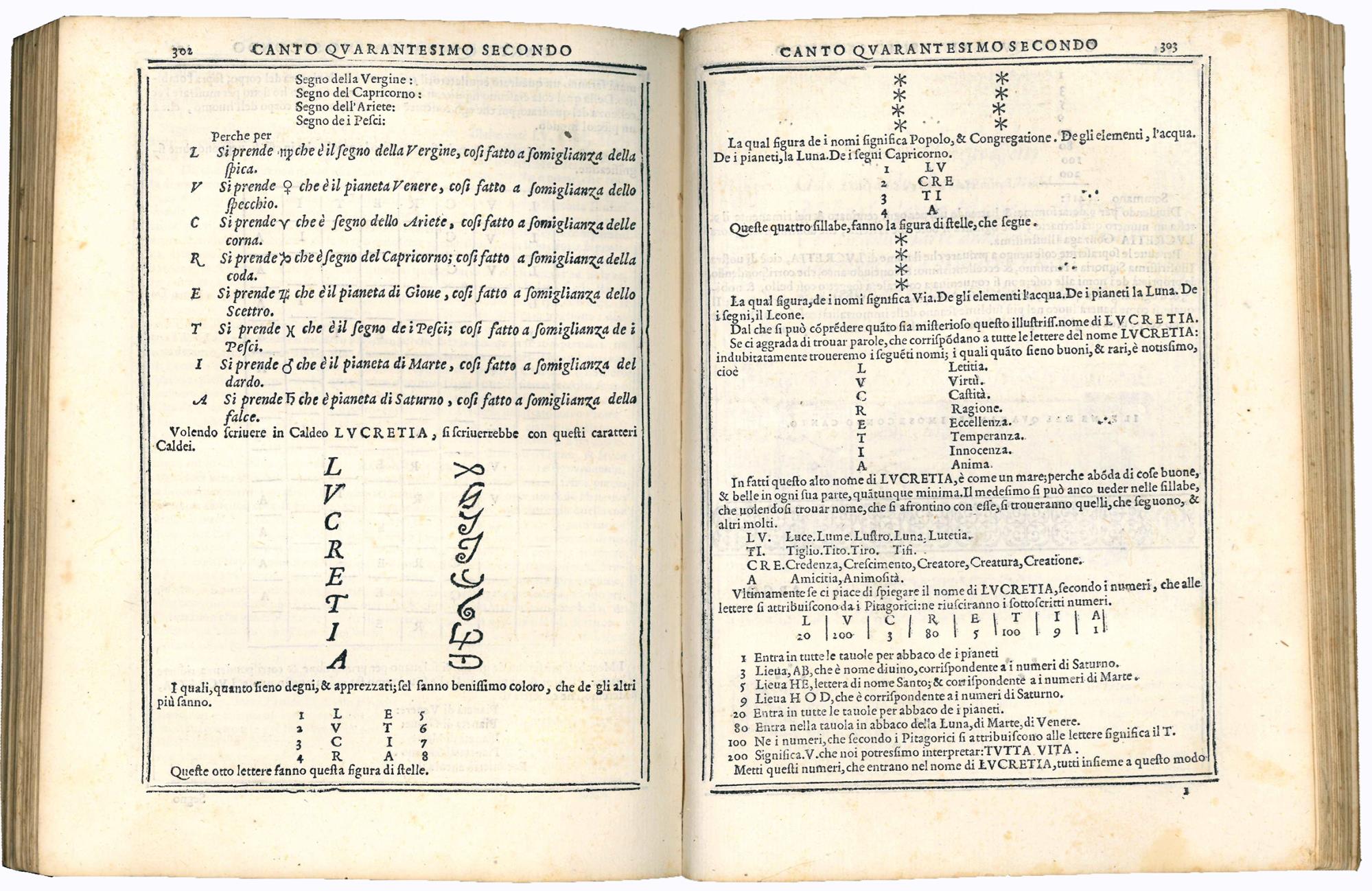 Bellezze del Furioso di M. Lodovico Ariosto scielte da Oratio Toscanella: con gli argomenti, et allegorie de i canti: con l'Allegorie de i nomi proprii principali dell'opera: et co i luochi communi dell'autore, per ordine di alfabeto del medesimo