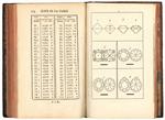 Traité des diamants et des perles, où l'on considère leur importance, on établit des règles certaines pour en connoître la juste valeur, et l'on donne la vraie méthode de les tailler. On y trouve aussi des observations curieuses, également utiles aux