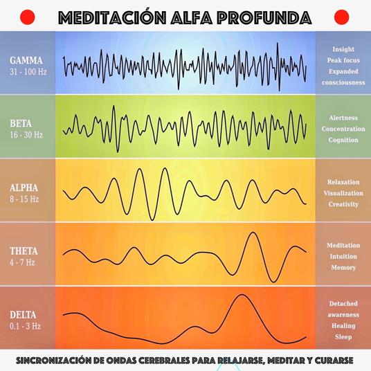 Meditación alfa profunda: sincronización de ondas cerebrales para relajarse, meditar y curarse