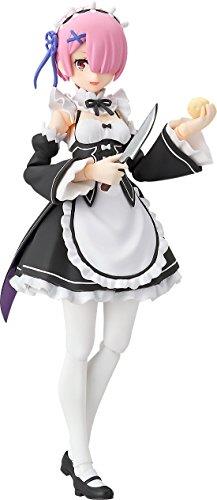 Re:Zero Max Factory Starting Life in Another World- Figma Action Figure RAM 13 cm