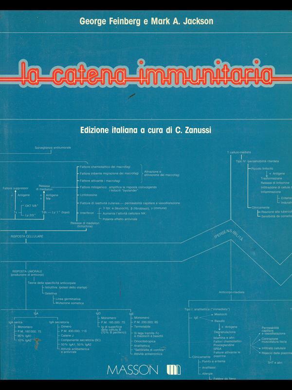 La catena immunitaria