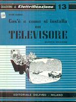 Cos'é e come si installa un televisore