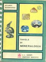 Tavole di Minerologia