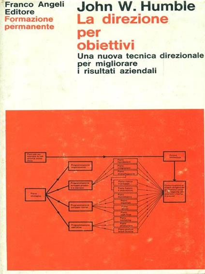 La direzione per obiettivi - John W. Wright - copertina