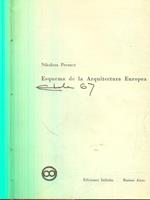 Esquema de la arquitectura europea