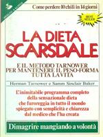 La dieta scarsdale