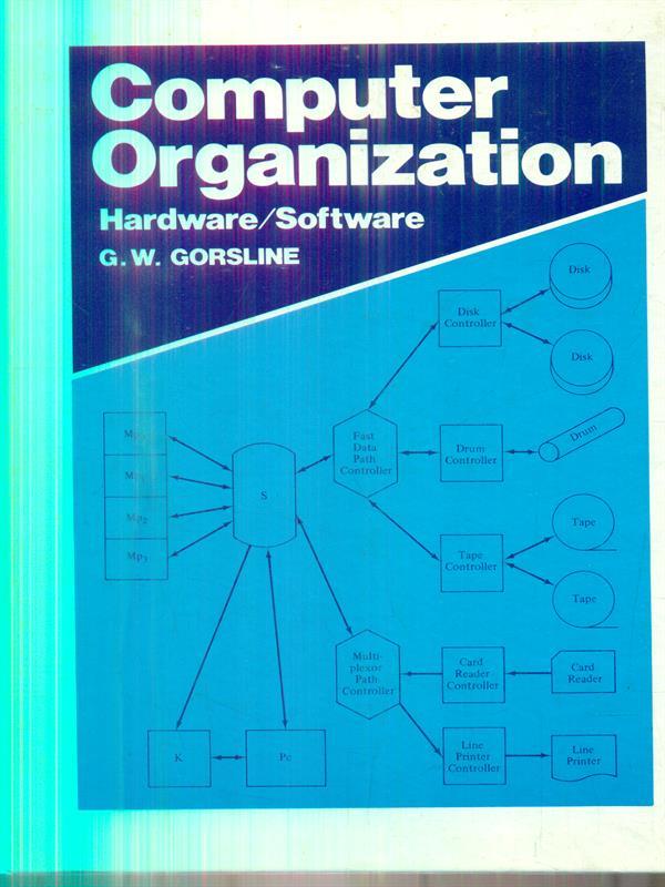   Computer Organization Hardware / Software