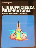 L' insufficienza respiratoria dei polmonari cronici