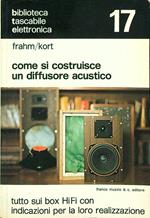 Come si costruisce un diffusore acustico