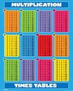 Poster Multiplication. Times Tables