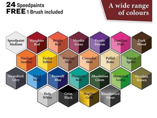 Speedpaint Most Wanted Set 2.0 Colori Army Painter