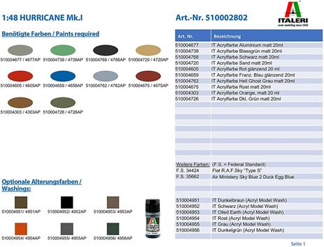 Hurricane Mk.I Battle Of Britain 80th Ann. Scala 1/48 (IT2802) - 2