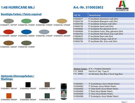 Hurricane Mk.I Battle Of Britain 80th Ann. Scala 1/48 (IT2802) - 5