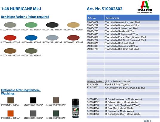 Hurricane Mk.I Battle Of Britain 80th Ann. Scala 1/48 (IT2802) - 5