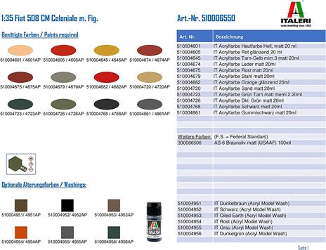 1/35 FIAT 508 CM COLONIALE With CREW - 2