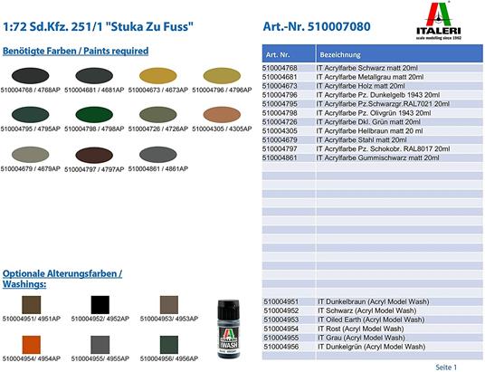 Sd.Kfz. 251/1 Stuka Zu Fuss Scala 1/72 (IT7080) - 2