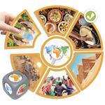 Associazioni Continenti Del Mondo