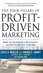 The Four Pillars of Profit-Driven Marketing: How to Maximize Creativity, Accountability, and ROI