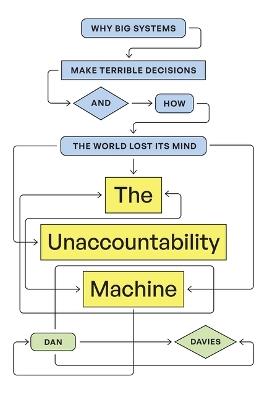 The Unaccountability Machine: Why Big Systems Make Terrible Decisions--And How the World Lost Its Mind - Dan Davies - cover