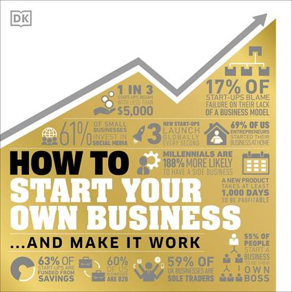 How to Start Your Own Business