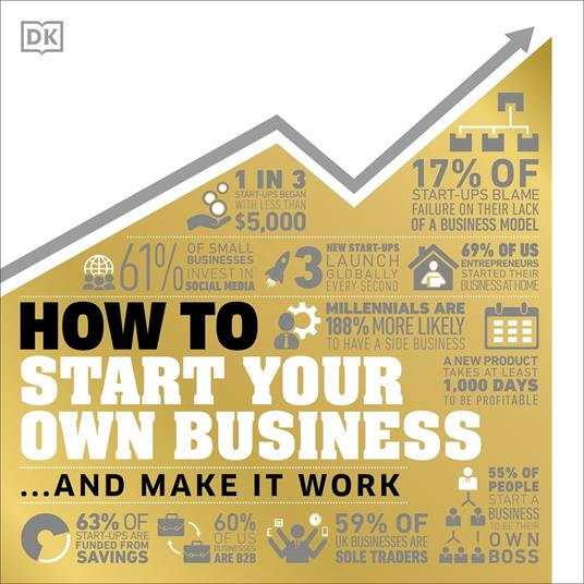 How to Start Your Own Business
