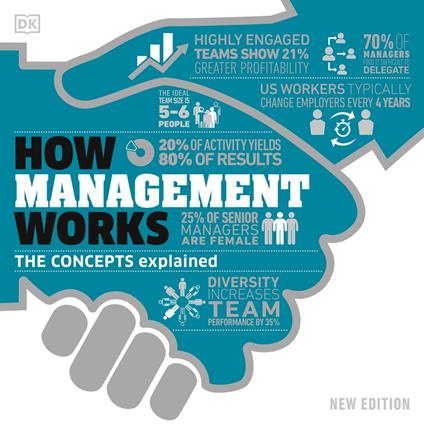 How Management Works