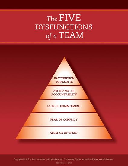 The Five Dysfunctions of a Team: Poster, 2nd Edition - Patrick M. Lencioni - cover