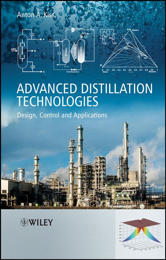 Advanced Distillation Technologies