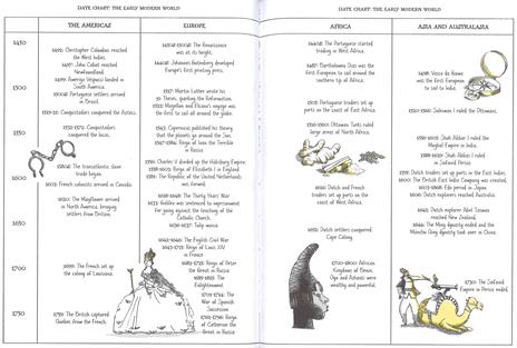 A Short History of the World - Henry Brook,Ruth Brocklehurst - 5