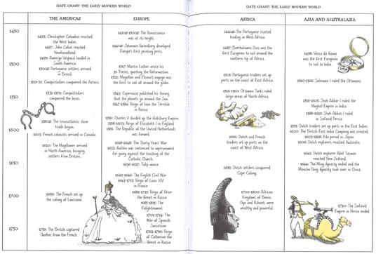 A Short History of the World - Henry Brook,Ruth Brocklehurst - 5