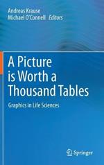 A Picture is Worth a Thousand Tables: Graphics in Life Sciences