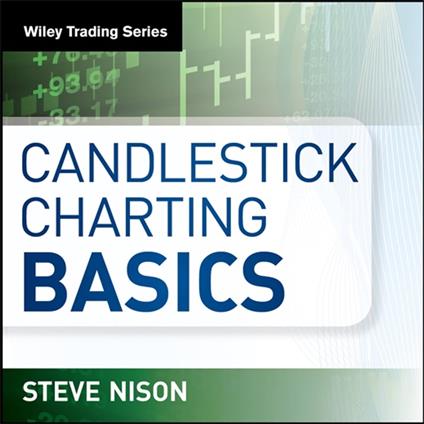 Candlestick Charting Basics