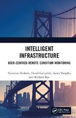 Human Centered Intelligent Infrastructure