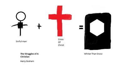 The Struggles of a Christian - Harry Graham - cover