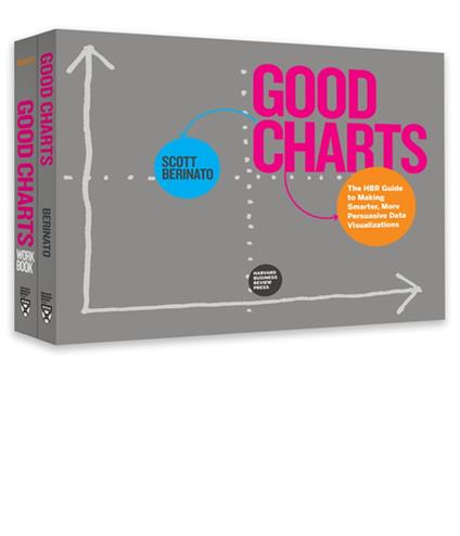 The Harvard Business Review Good Charts Collection