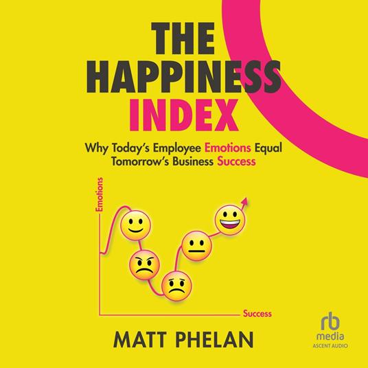 The Happiness Index