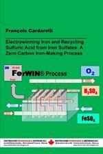 Electrowinning Iron and Recycling Sulfuric Acid from Iron Sulfates: a Zero-Carbon Iron-Making Process