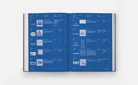 Made by MSCHF - Lukas Bentel,Kevin Wiesner - 7