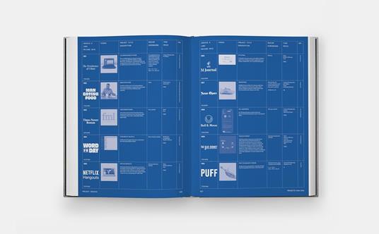 Made by MSCHF - Lukas Bentel,Kevin Wiesner - 7