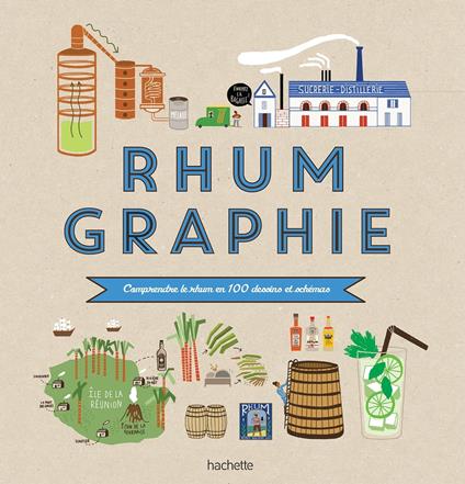 Rhumgraphie