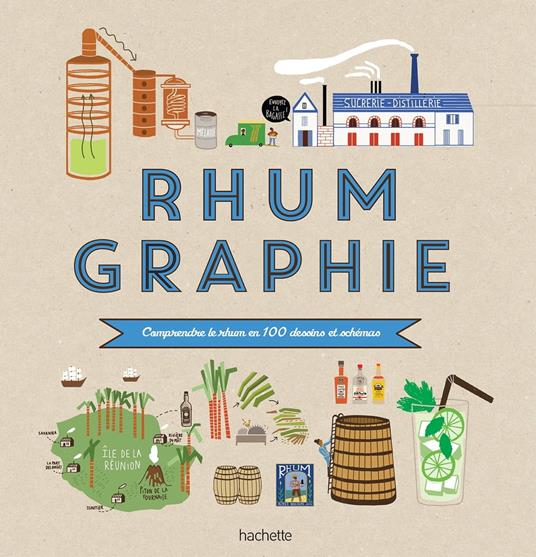 Rhumgraphie