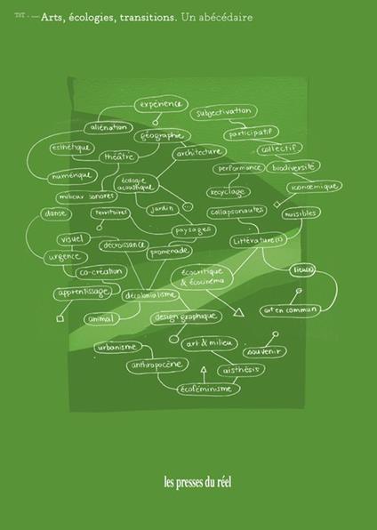 Arts, écologies, transitions