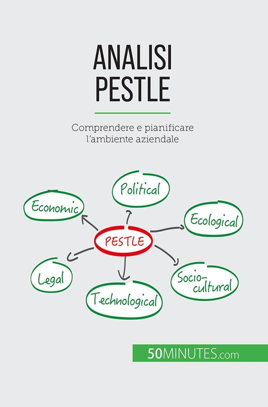Analisi PESTLE - Thomas del Marmol,Sara Rossi - ebook