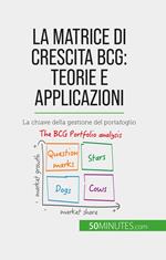 La matrice di crescita BCG: teorie e applicazioni