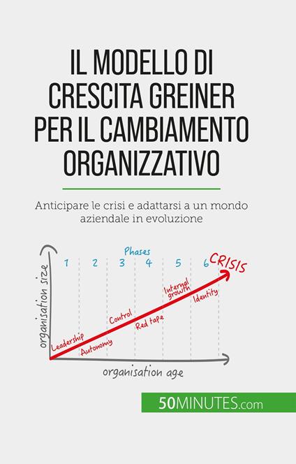 Il modello di crescita Greiner per il cambiamento organizzativo - Jean Blaise Mimbang,Sara Rossi - ebook