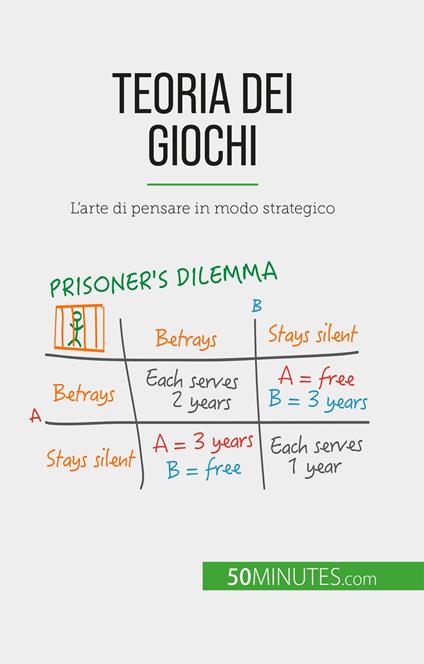 Teoria dei giochi - Jean Blaise Mimbang,Sara Rossi - ebook